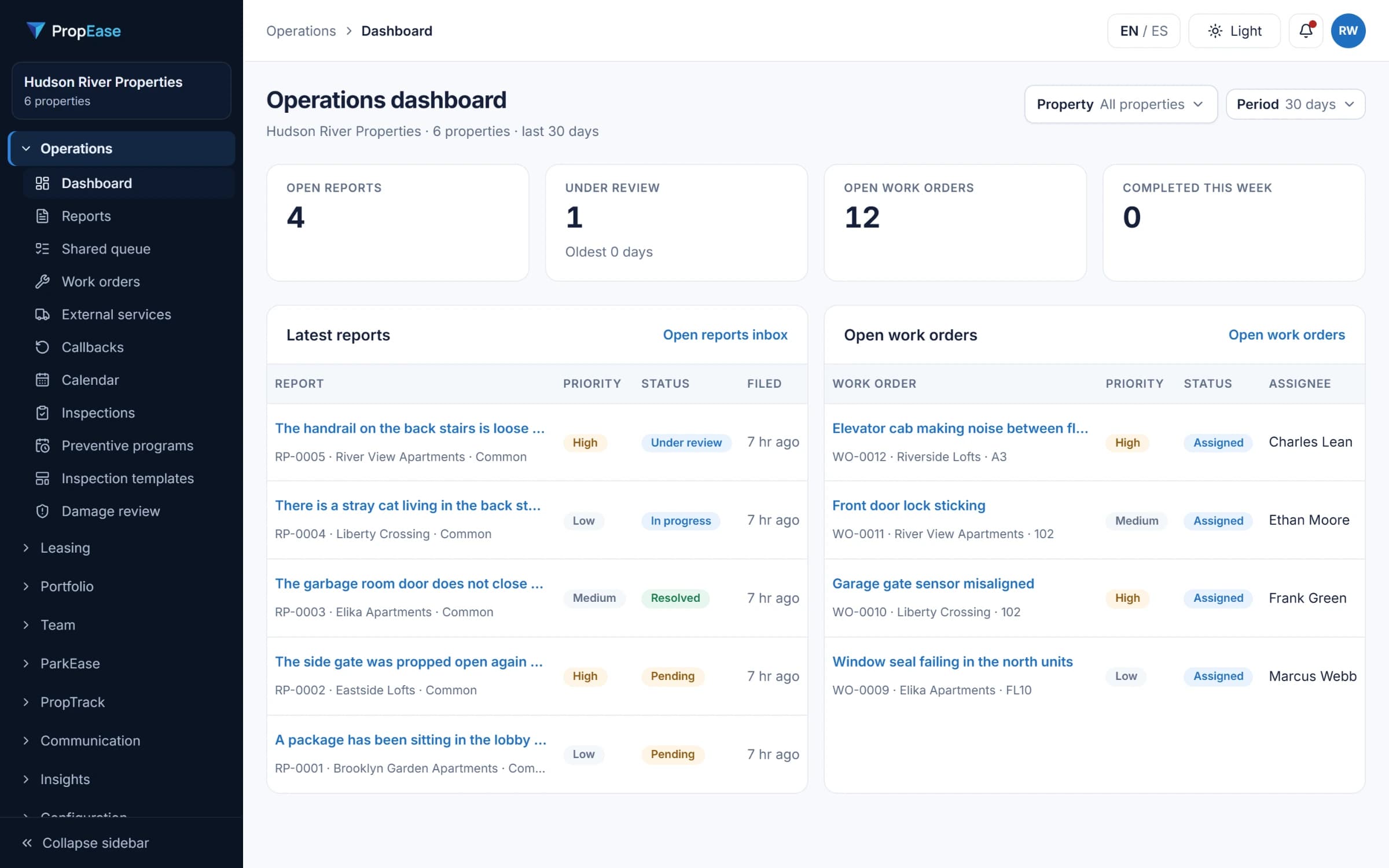 PropEase operations dashboard with open work, reports and recent activity