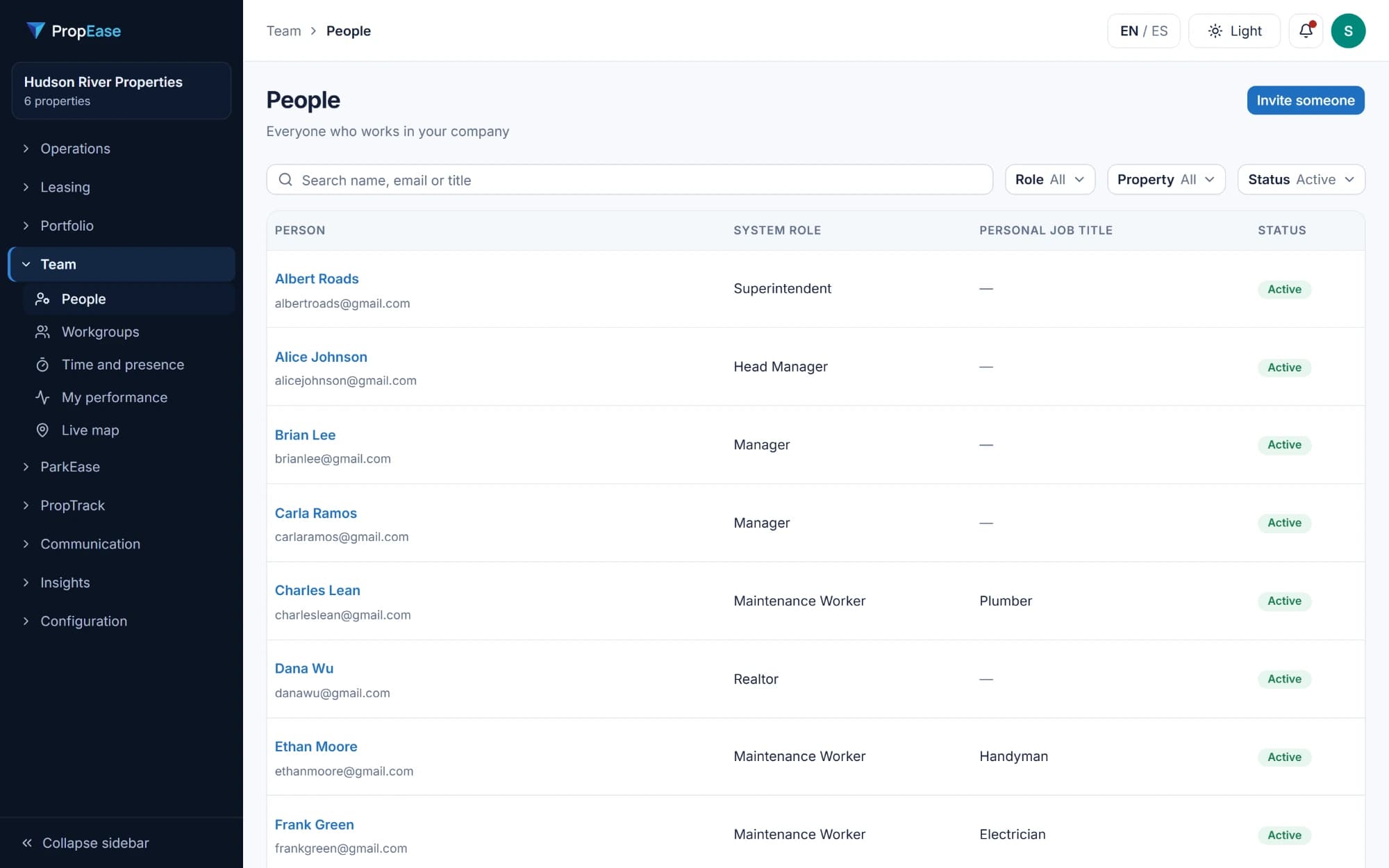 PropEase team view: who is on shift, where and on what task